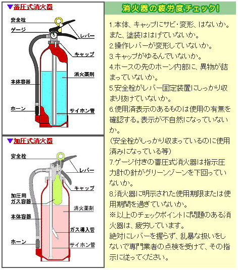 古い消火器の事故に注意 | 愛知県尾三消防組合