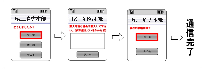 送信イメージ１