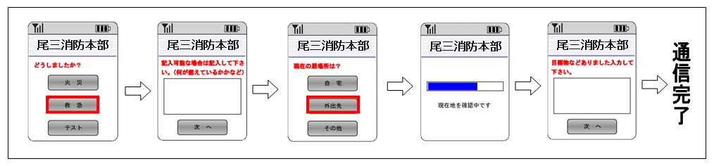 送信イメージ２