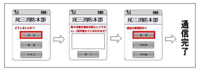 送信イメージ３